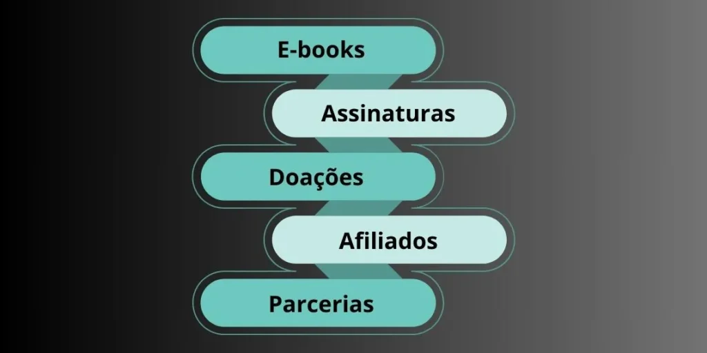 Modelos de monetização para escritores